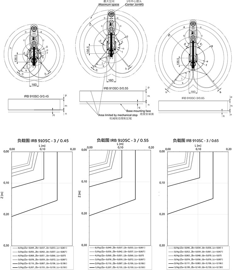 IRB-920T-datasheet_CN_Rev-B-2.jpg