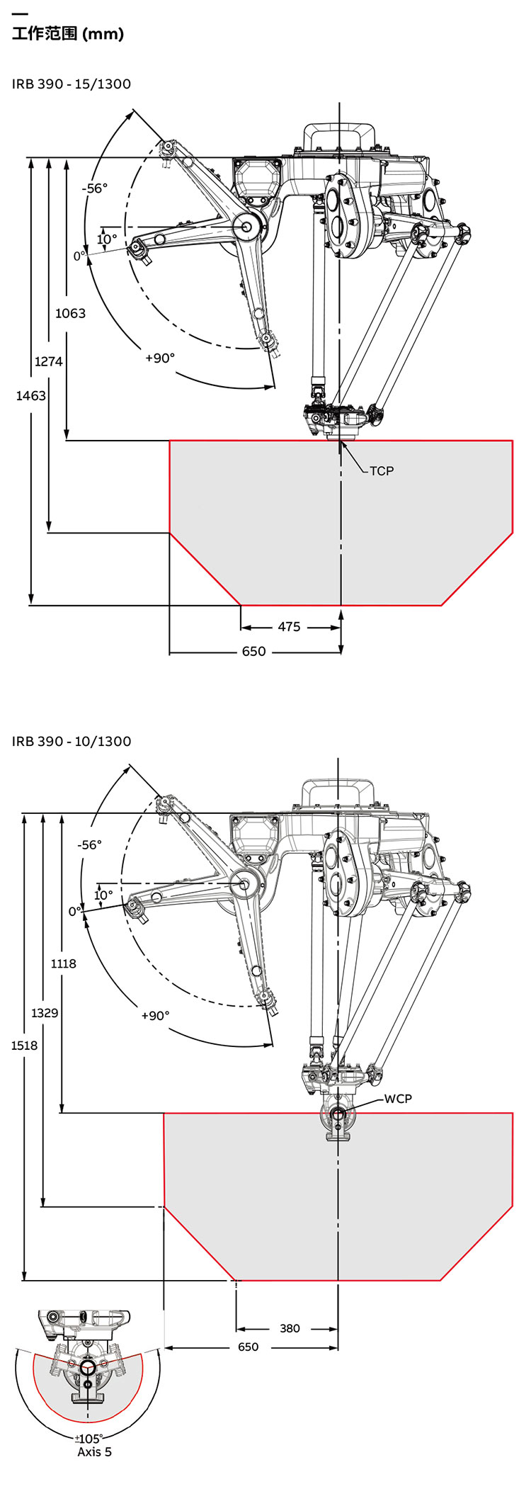 IRB-920T-datasheet_CN_Rev-B-2.jpg