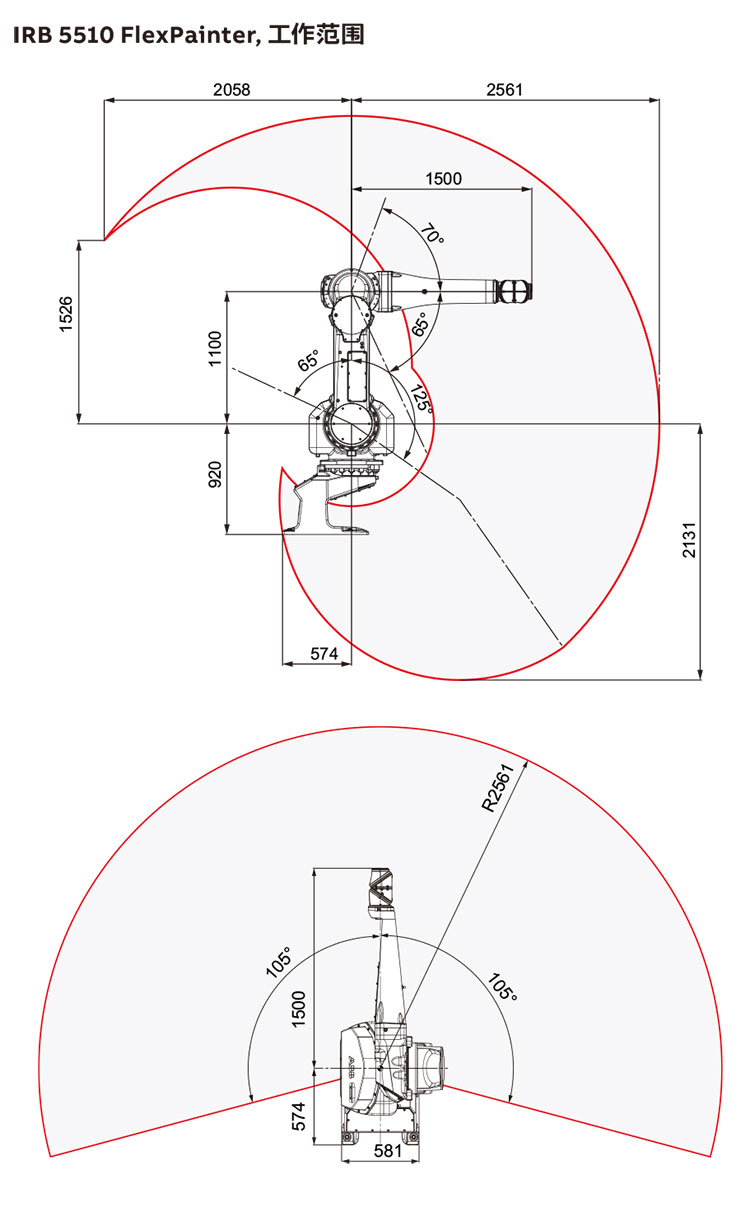 IRB-5510-datasheet_CN-2.jpg
