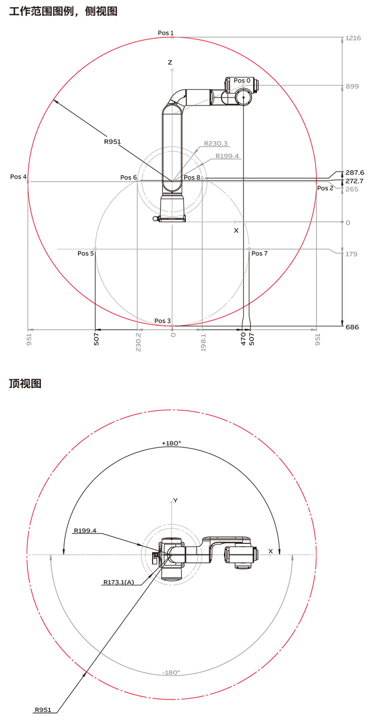 IRB-5510-datasheet_CN-2.jpg