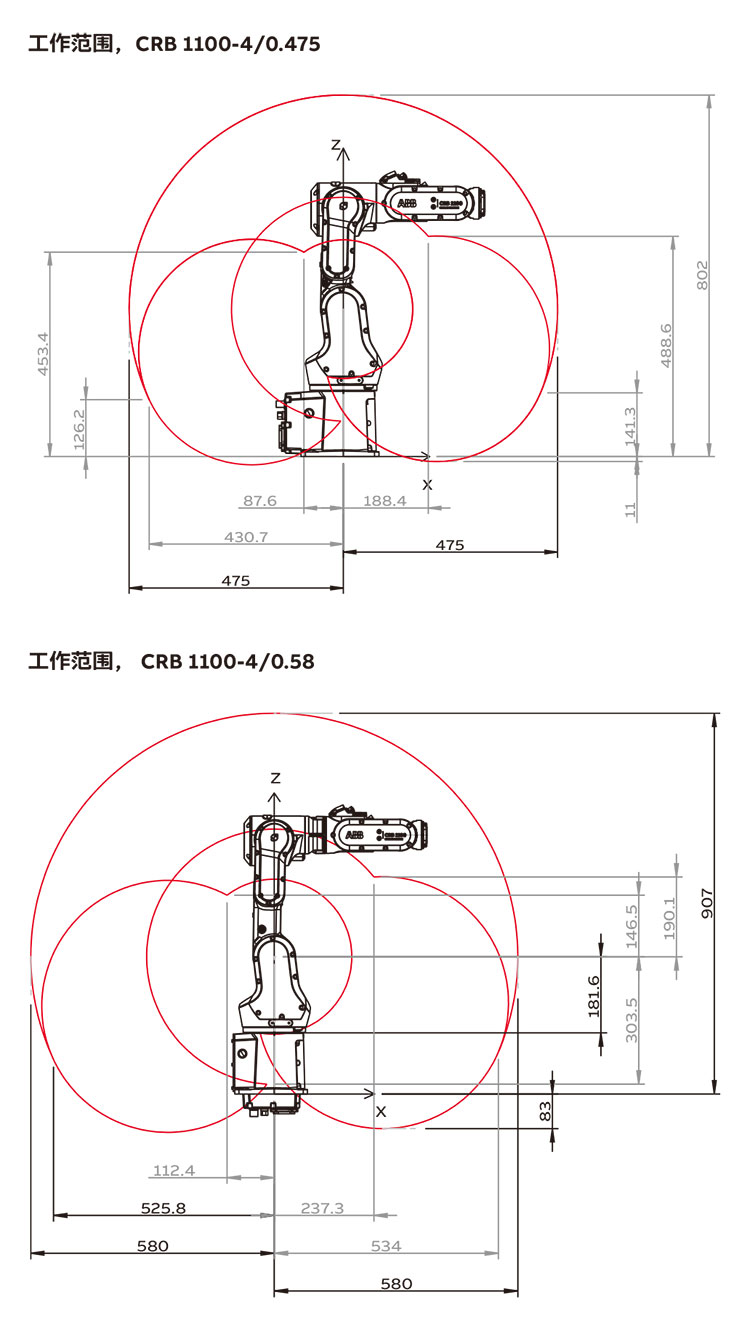 IRB-5510-datasheet_CN-2.jpg