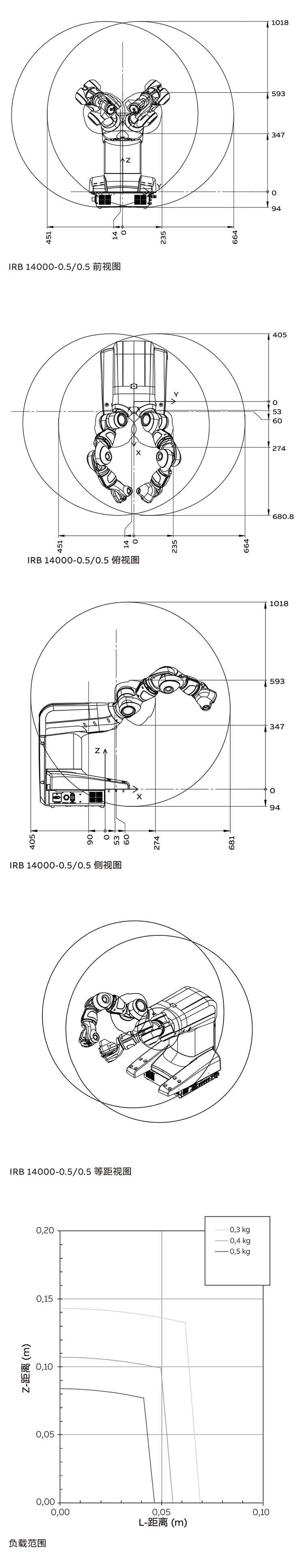 IRB-5510-datasheet_CN-2.jpg